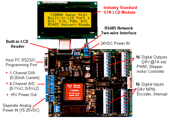 Super PLC with Analog I/O, PWM, Stepper Controller, Pulse Measurement, Real Time Clock, two MODBUS ports, RS232, RS485, EEPROM program and data storage all for less than $300! A superb value programmable logic controller